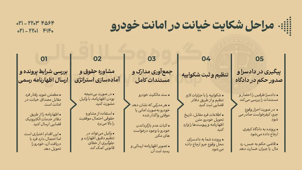 اینفوگرافیک مراحل شکایت خیانت در امانت خودرو