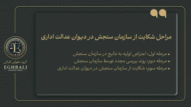 مراحل اعترضا و شکایت از سازمان سنجش