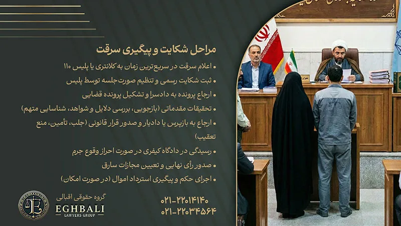 مراحل شکایت و پیگیری سرقت